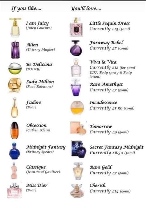 perfumes dupe list|perfume smells like list.